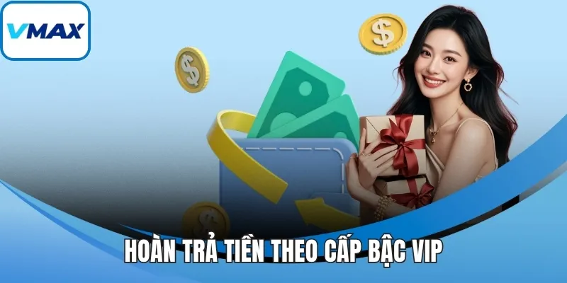 Hoàn trả tiền theo cấp bậc VIP
